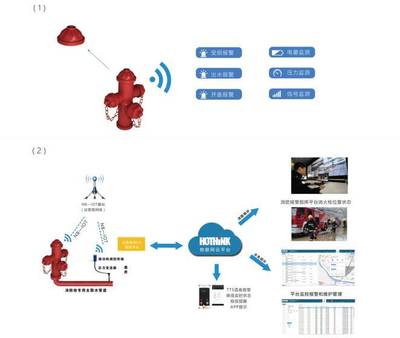 LPWAN技術在消防領域的應用案例與發展前景