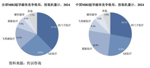 健信超導IPO背后 低附加值、研發投入低于同行，技術開發隱憂待解